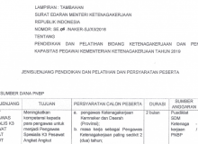 Surat Edaran Pendidikan Dan Pelatihan Bidang Ketenagakerjaan Dan